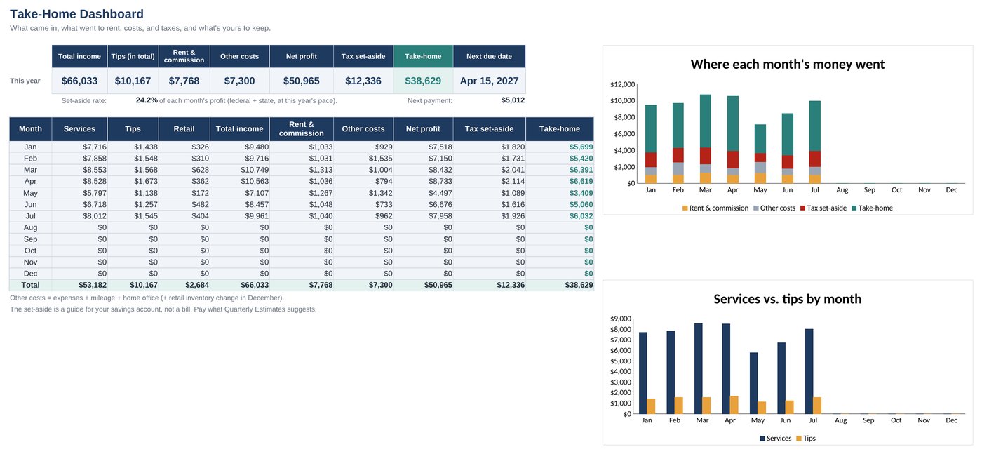Take-Home Dashboard tab showing sample monthly income, tips, rent, tax set-aside and take-home pay, with charts