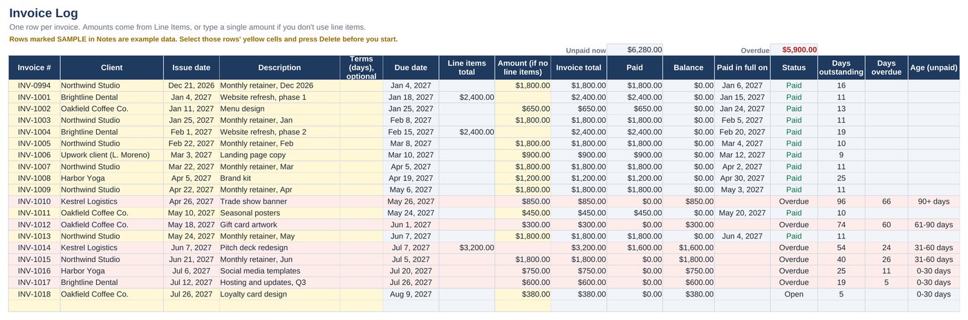 Invoice Log tab showing sample invoices with status, due dates and days overdue