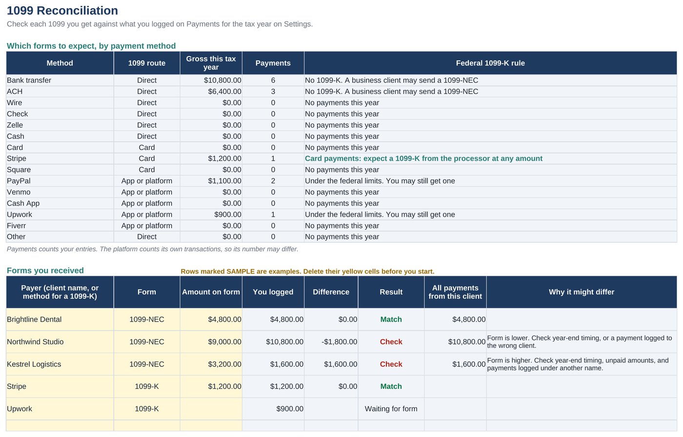 1099 Reconciliation tab comparing reported amounts with logged payments